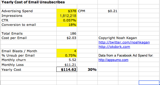 email unsubscriptions costs calculator