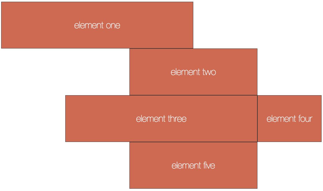 Example of disjointed layout where elements are given overlapping starting or ending grid lines.