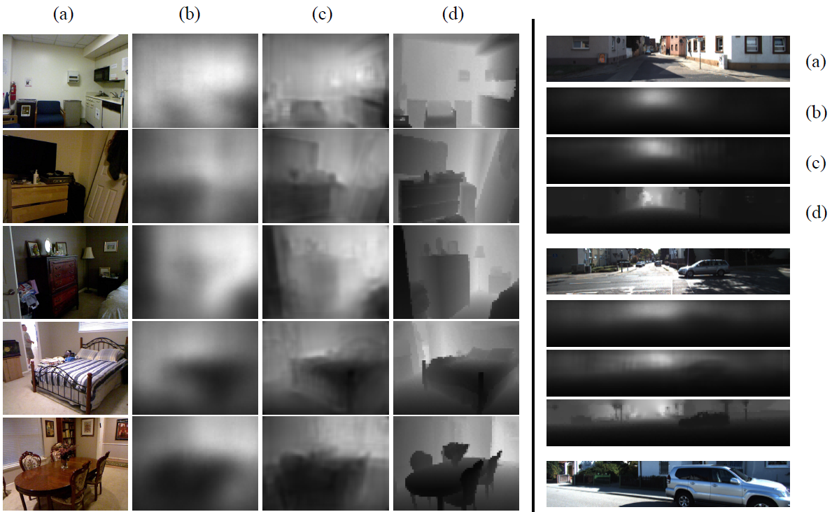 Depth Map Prediction from a Single Image using a Multi-Scale Deep Network_2