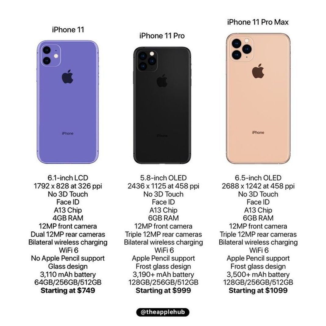 iPhone-11-iPhone-11-Pro-iPhone-11-Pro-Ma