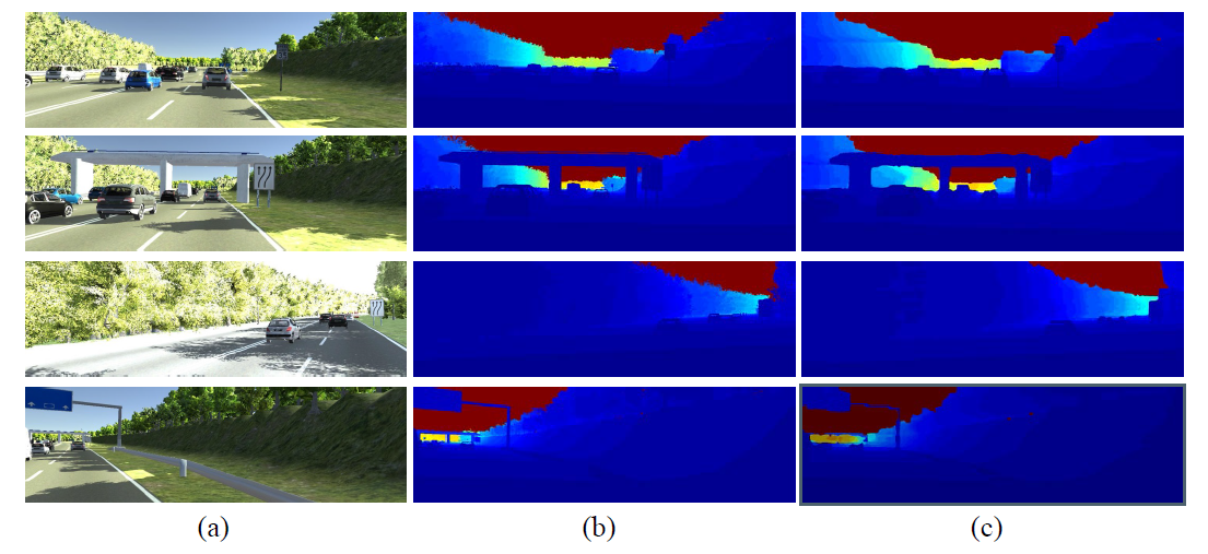 Estimating Depth from Monocular Images as Classification Using Deep Fully Convolutional Residual Networks_1