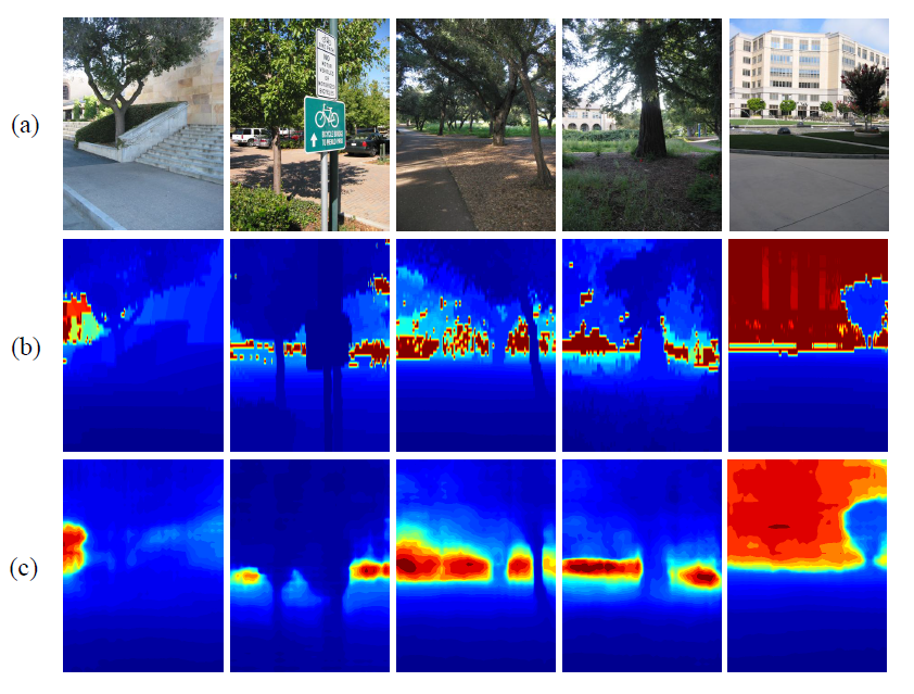Estimating Depth from Monocular Images as Classification Using Deep Fully Convolutional Residual Networks_2