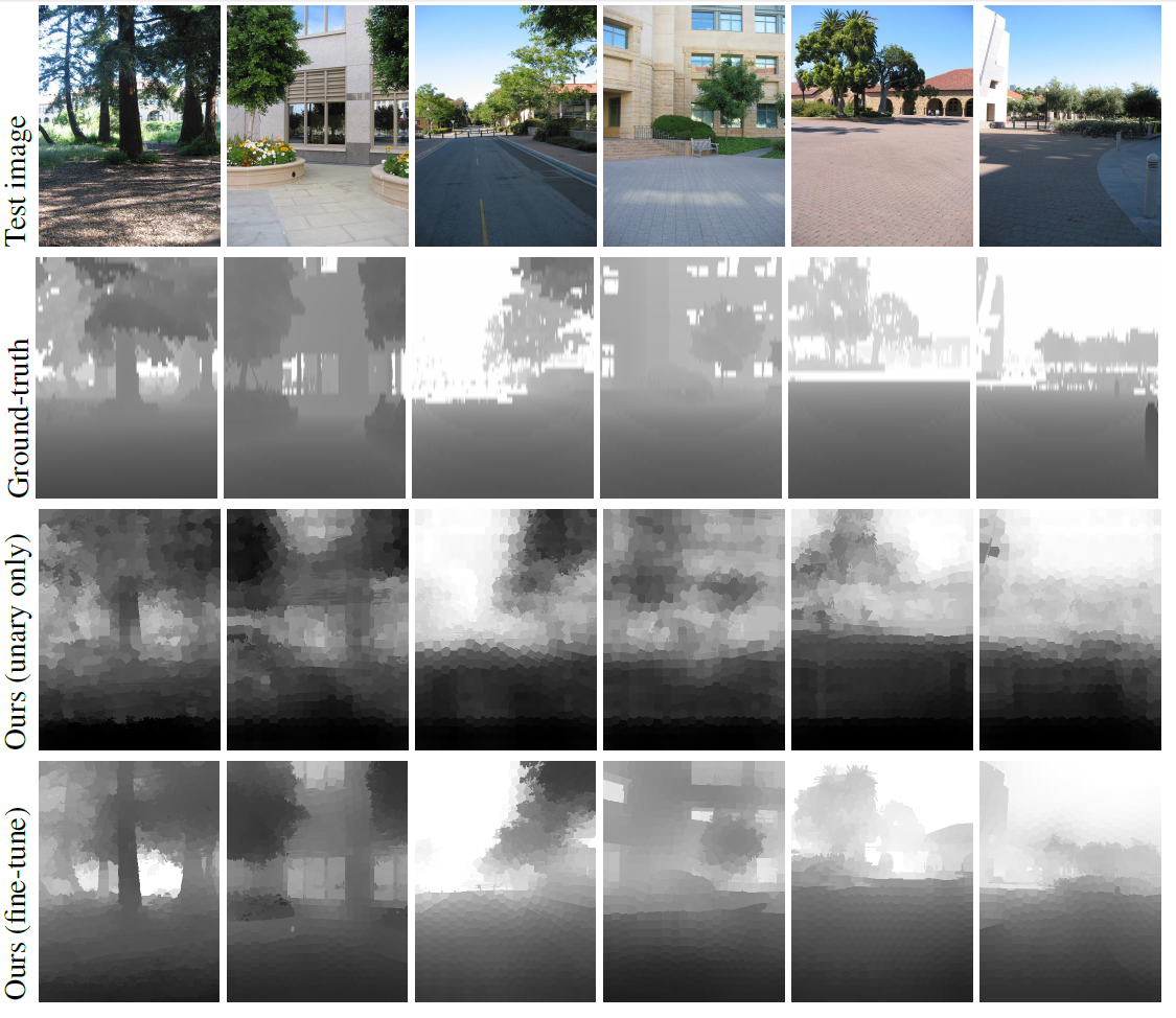 Deep Convolutional Neural Fields for Depth Estimation from a Single Image_3