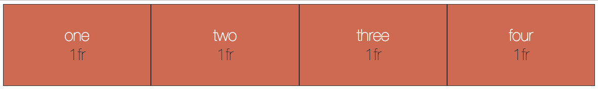Image of four equal width columns each 1fr wide.