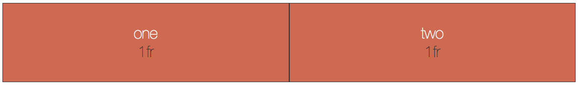 Image of two equal width columns each 1fr wide.