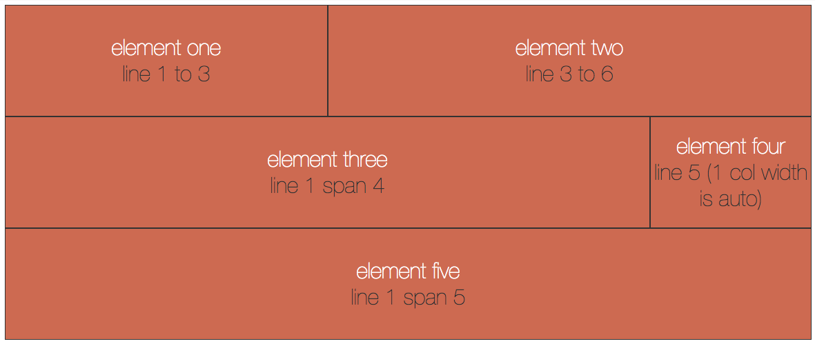 Five elements, each with different column spans.