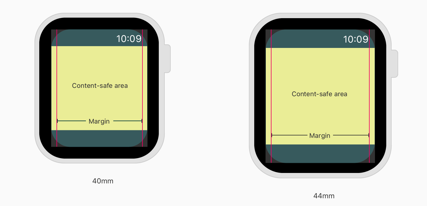 新 Apple Watch 的圆角设计要求更大的边缘缩进量（来源：苹果）