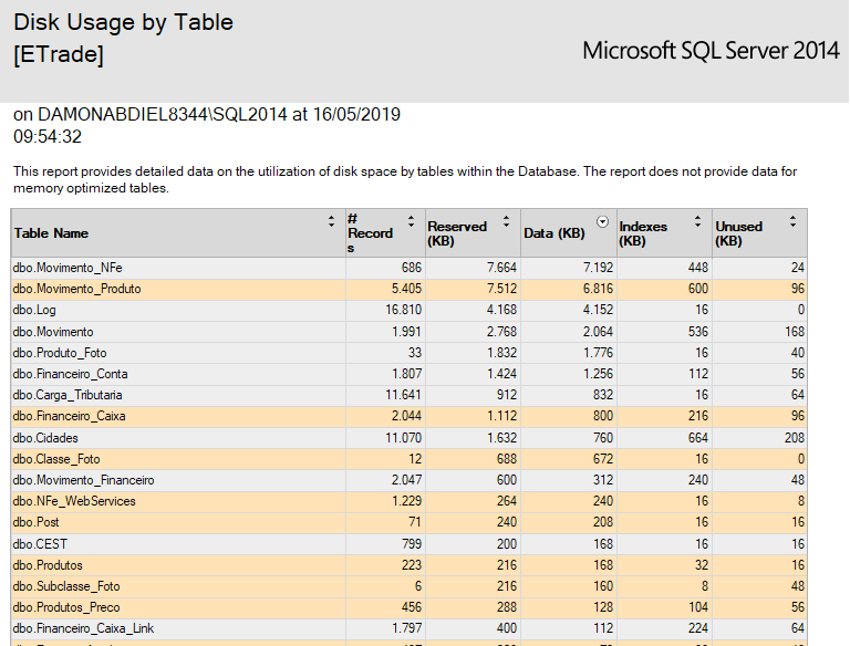 resultado relatório tabelas tamanho SQL