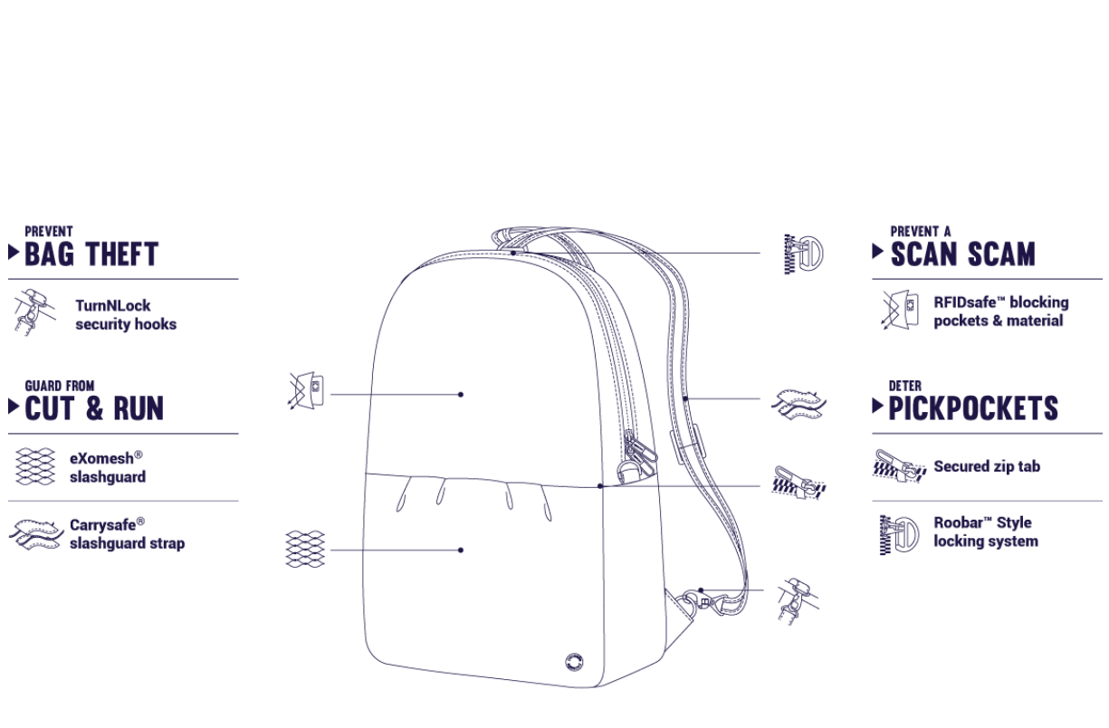 Pacsafe CX convertible backpack Satsuma