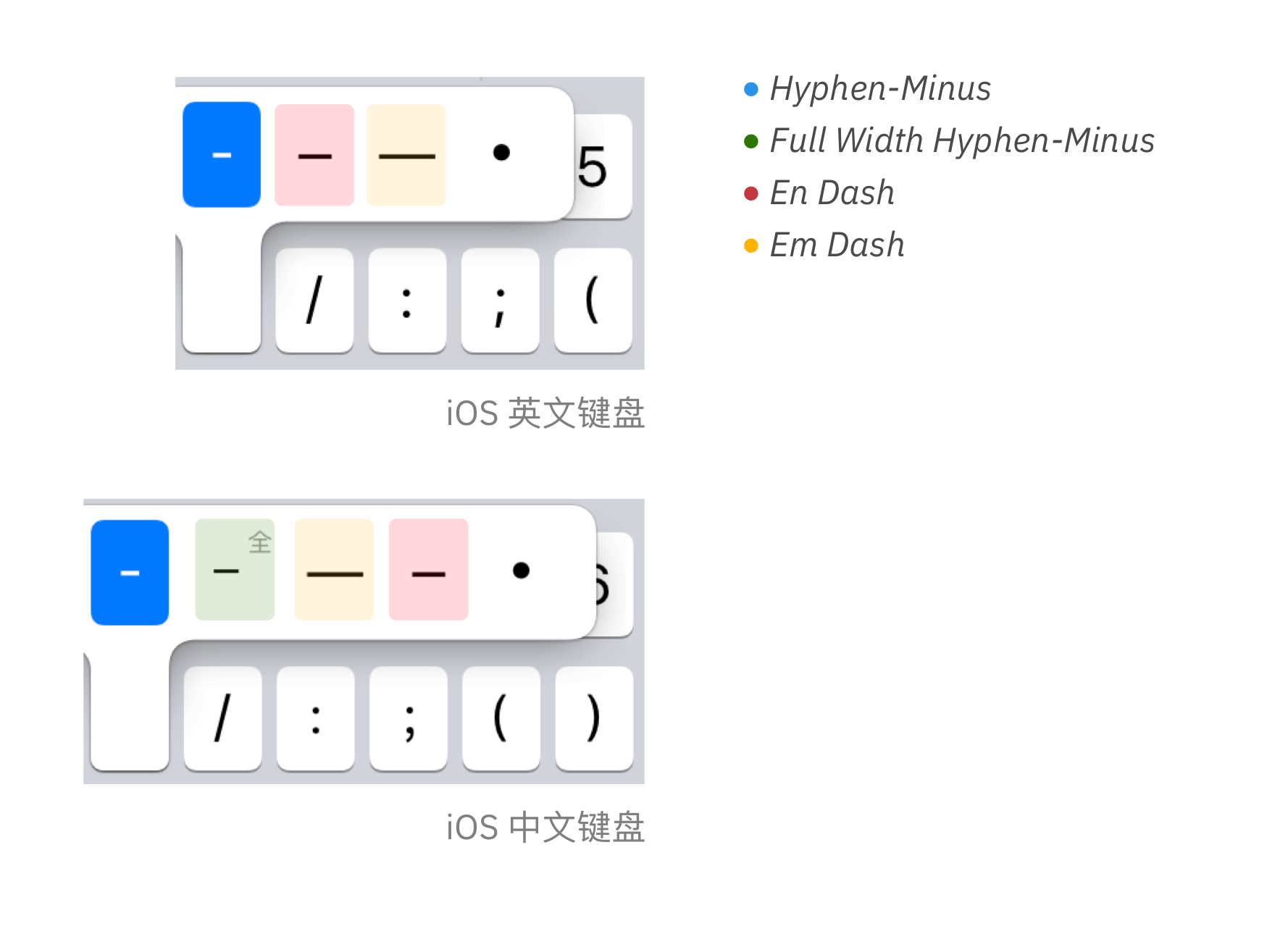 iOS 键盘上的各种「横线」